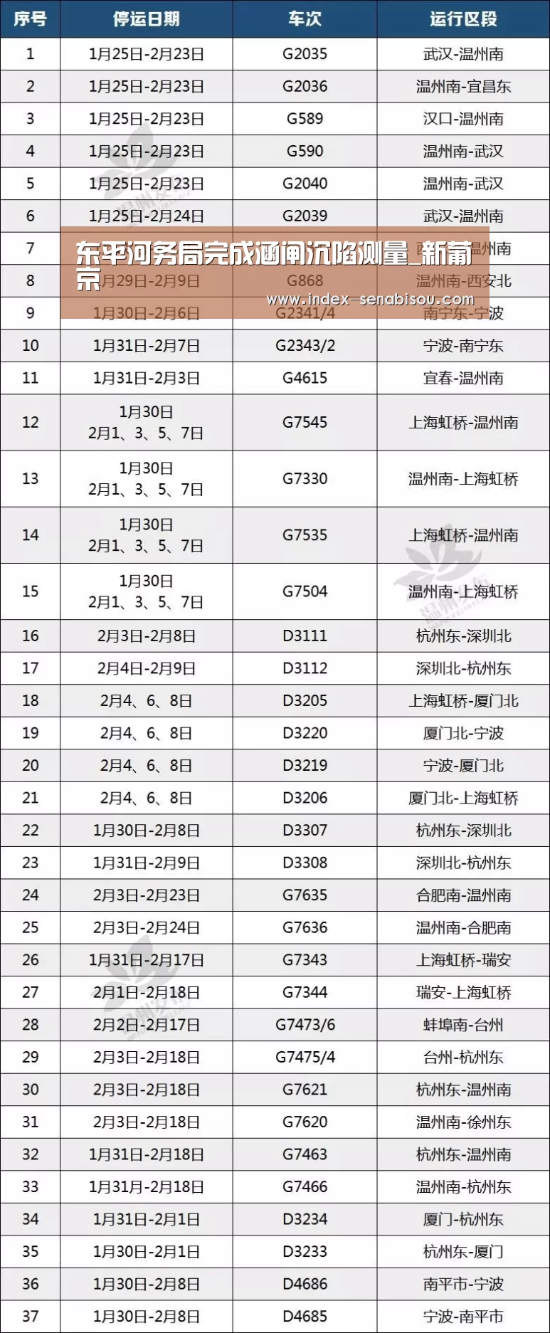 东平河务局完成涵闸沉陷测量_新葡京(图2) 新葡京